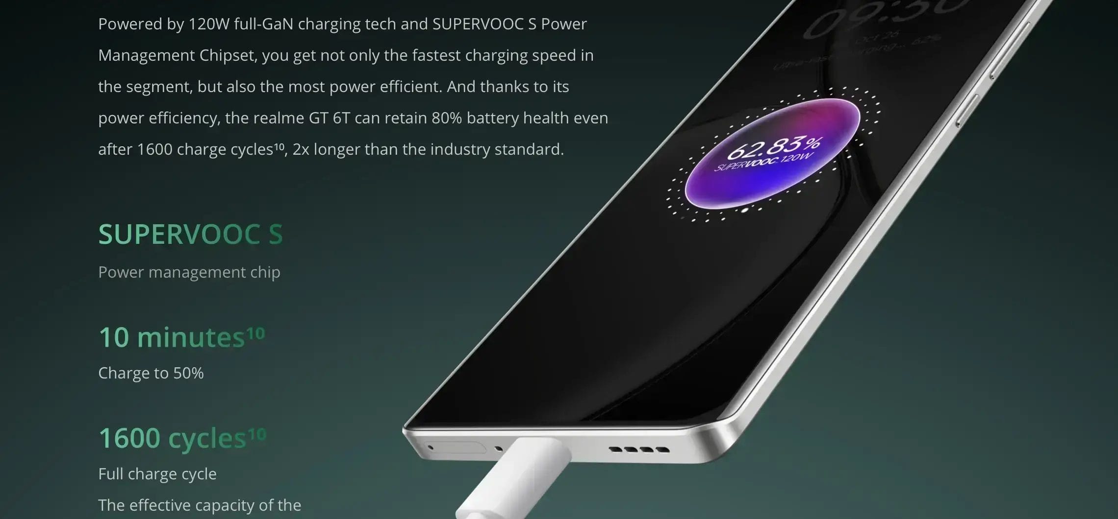 مواصفات Realme GT 6T قوة شحن 120 واط مع شاشة عرض لا مثيل لها 11 شحن فائق السرعة مدعوم بتقنية GaN كاملة بقدرة 120 واط