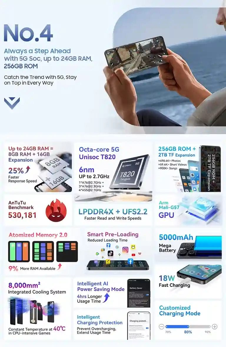 هاتف Blackview SHARK 9 5G مواصفات مذهلة و سعر لا يصدق 11 Blackview Sharek 9 5G سرعة انترنيت الجيل الخامس واكب الموضة مع الجيل الخامس و ابق في القمة