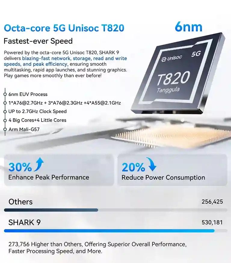 هاتف Blackview SHARK 9 5G مواصفات مذهلة و سعر لا يصدق 15 Blackview Sharek 9 5G مدعوم ب بتقنية 5 جي unisoc t820 ثماني النواة شبكة فائق السرعة
