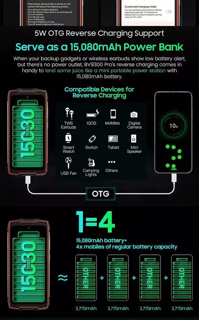 15080mAh من الطاقة الاحتياطية Blackview BV9300 Pro هو بنك الطاقة المحمول المثالي