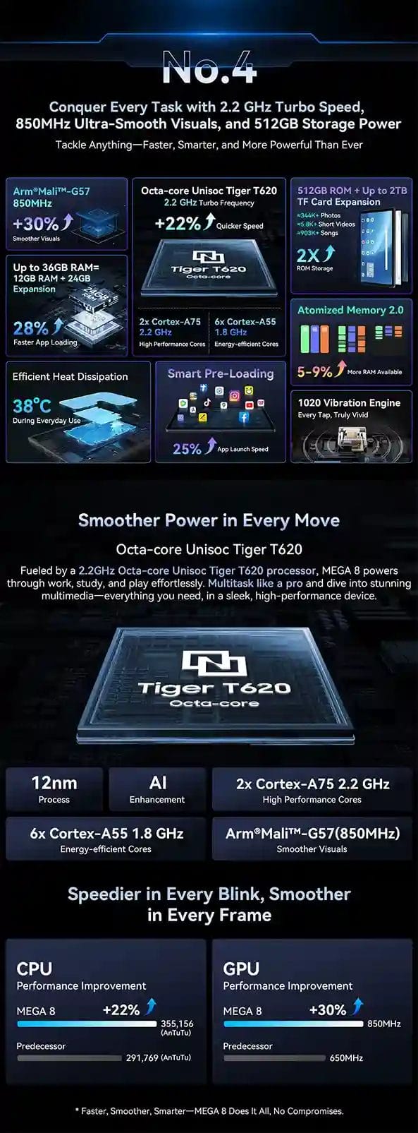 Blackview MEGA 8 أداء لا يضاهى وسرعة استجابة فائقة بفضل معالج ثماني النواة وذاكرة وصول عشوائي ضخمة