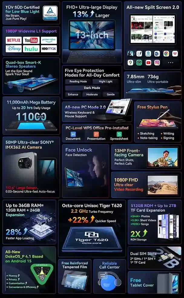 Blackview MEGA 8 كل ما تحلم به في جهاز لوحي واحد - شاشة ضخمة، أداء قوي، بطارية تدوم طويلًا، وكاميرات عالية الدقة!