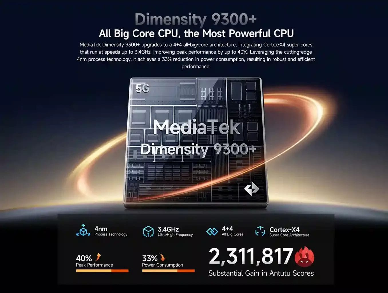 Dimensity 9300+ المعالج الأكثر قوة لـ Ulefone Armor 28 Ultra