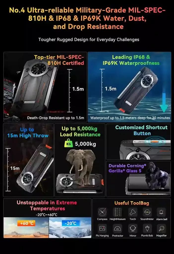 صلابة لا مثيل لها Blackview BV8200 بتصنيف MIL-SPEC-810H و IP68 & IP69K