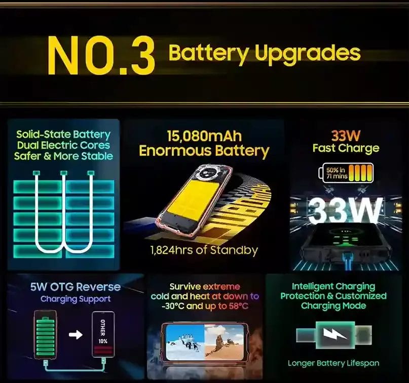 طاقة تدوم لأيام Blackview BV9300 Pro ببطارية 15080mAh وشحن سريع 33W