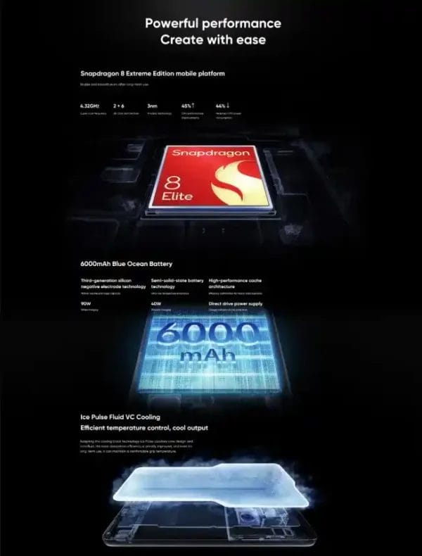 أكثر من مجرد كاميرا معالج التصوير VS1 و V3+ في Vivo X200 Ultra