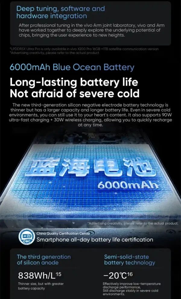 بطارية Blue Ocean بقدرة 6000 مللي أمبير في VIVO X200 Pro