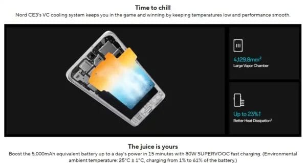نظام التبريد VC في OnePlus Nord CE 3 يحافظ على انخفاض الحرارة